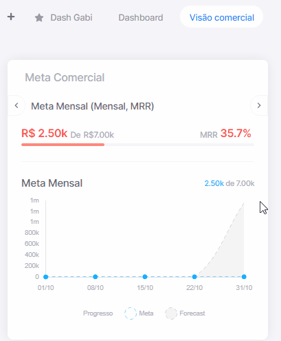 DashComercial-01.gif