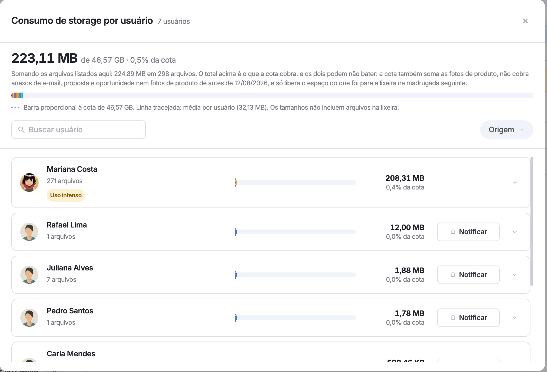 a tela de consumo de storage por usuário