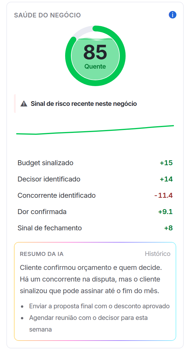 Painel Saúde do negócio na oportunidade