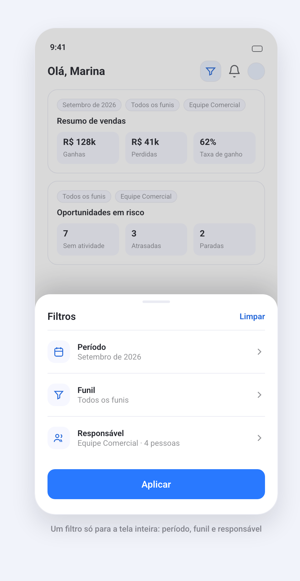 Painel de filtros com período, funil e responsável
