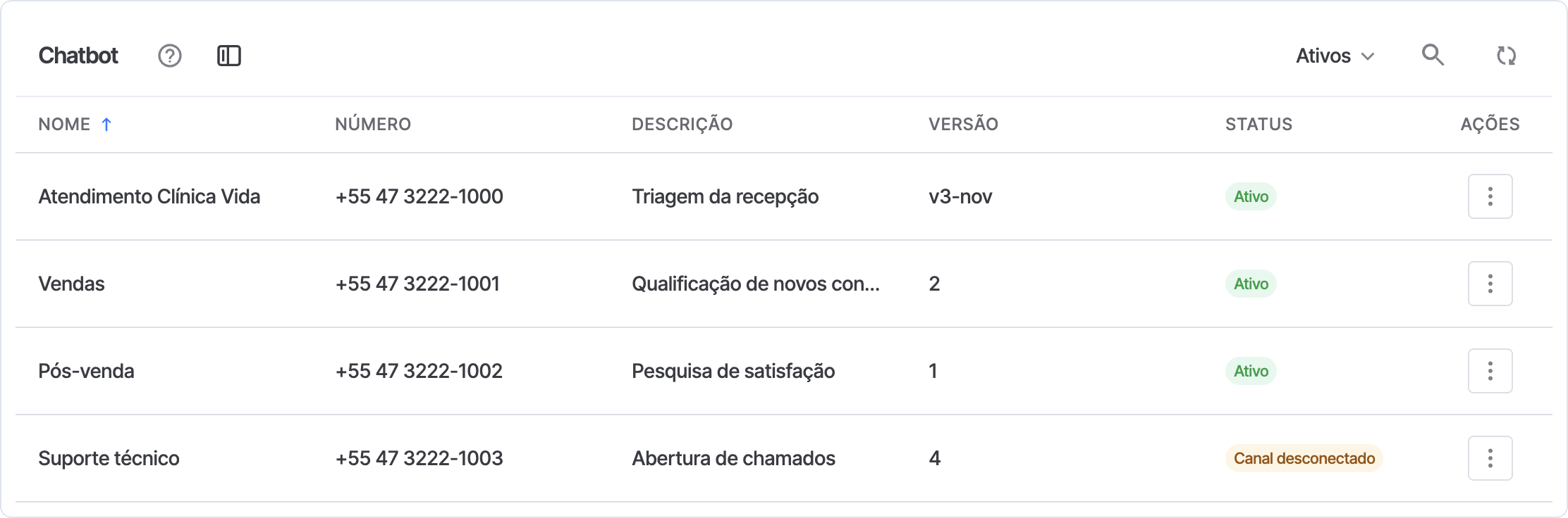 Lista de chatbots com as colunas Nome, Número, Descrição, Versão, Status e Ações