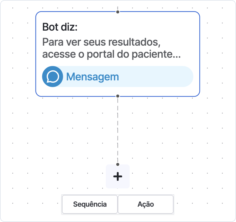 Card + com as opções Sequência e Ação